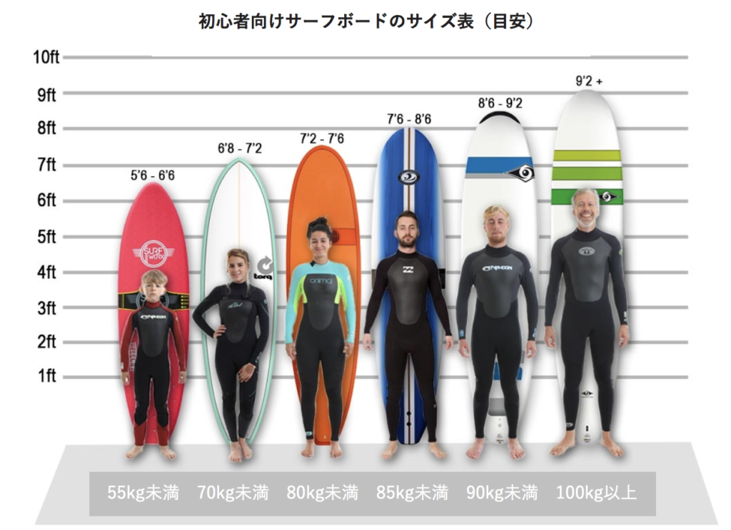 サーフィン初心者向け サーフボードのサイズ表